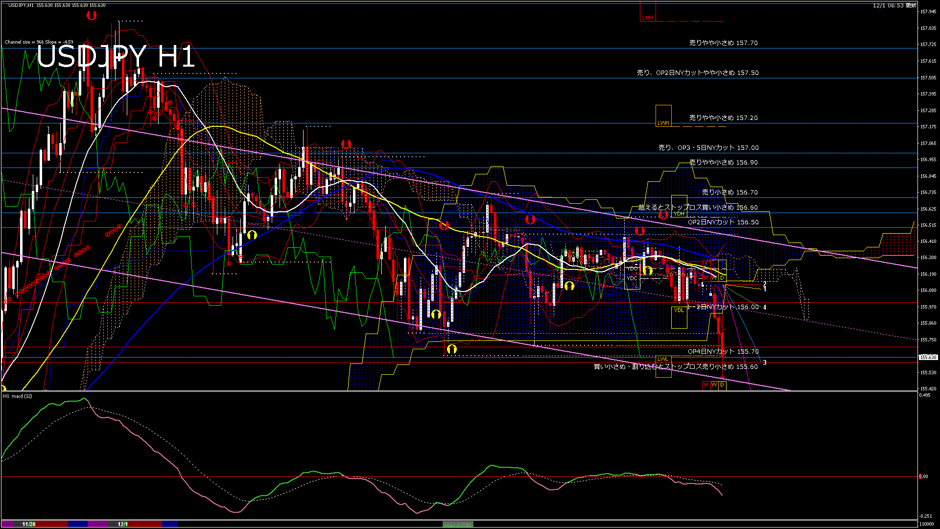 usdjpy60_20251201_110000-gif