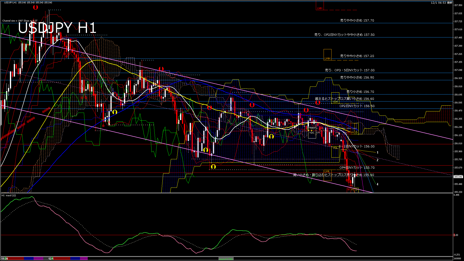 usdjpy60_20251201_160000-gif
