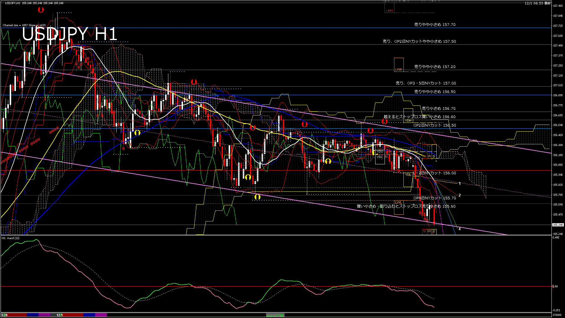 usdjpy60_20251201_170000-gif