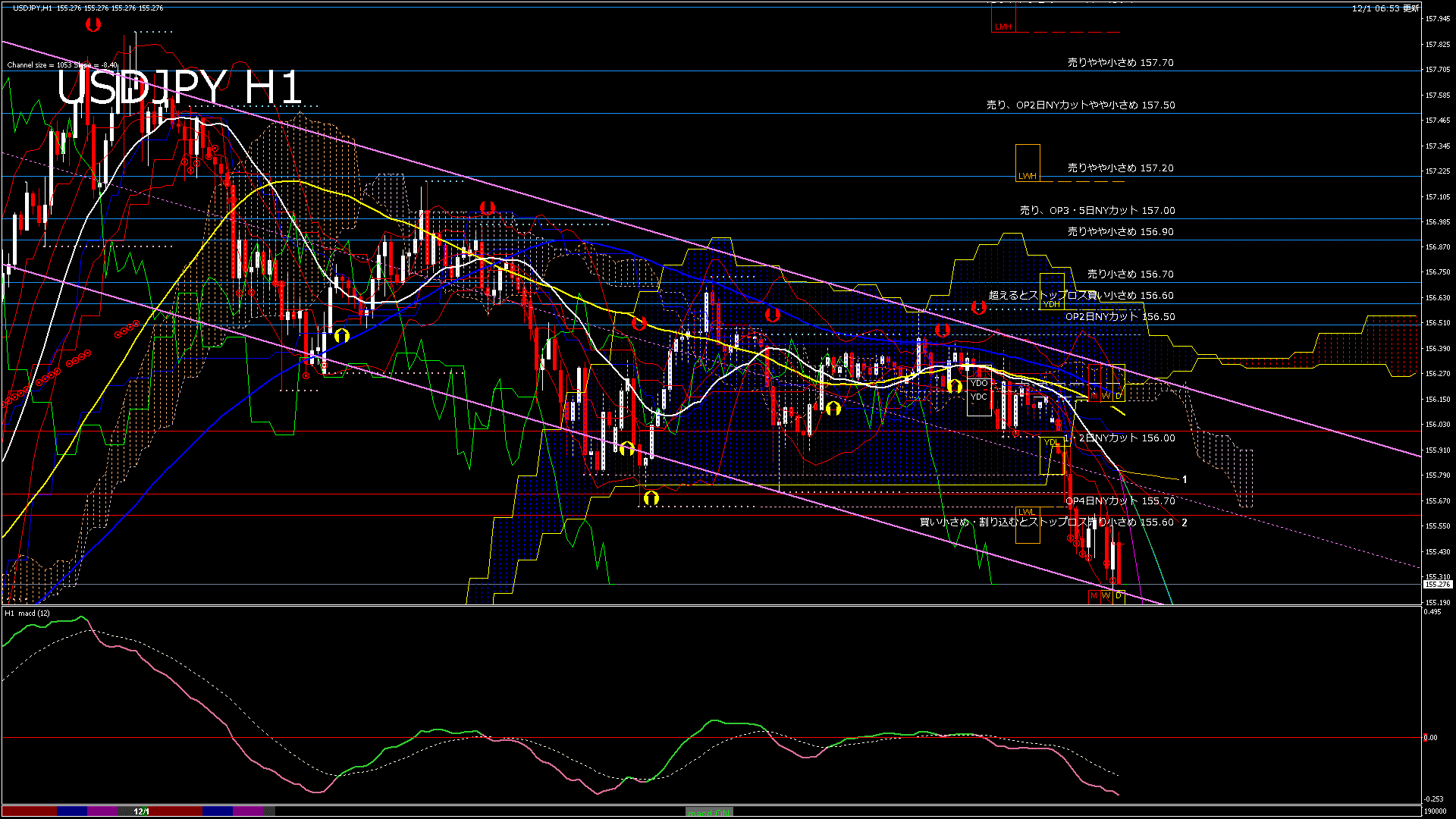 usdjpy60_20251201_190000-gif
