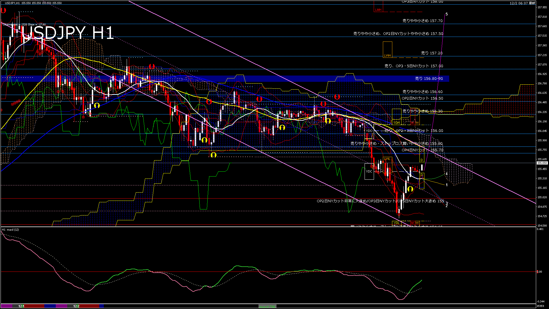 usdjpy60_20251202_090000-gif