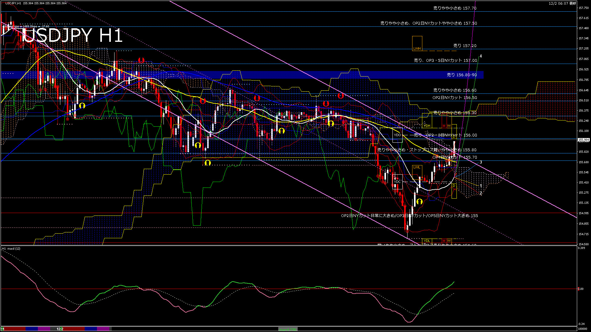 usdjpy60_20251202_180000-gif