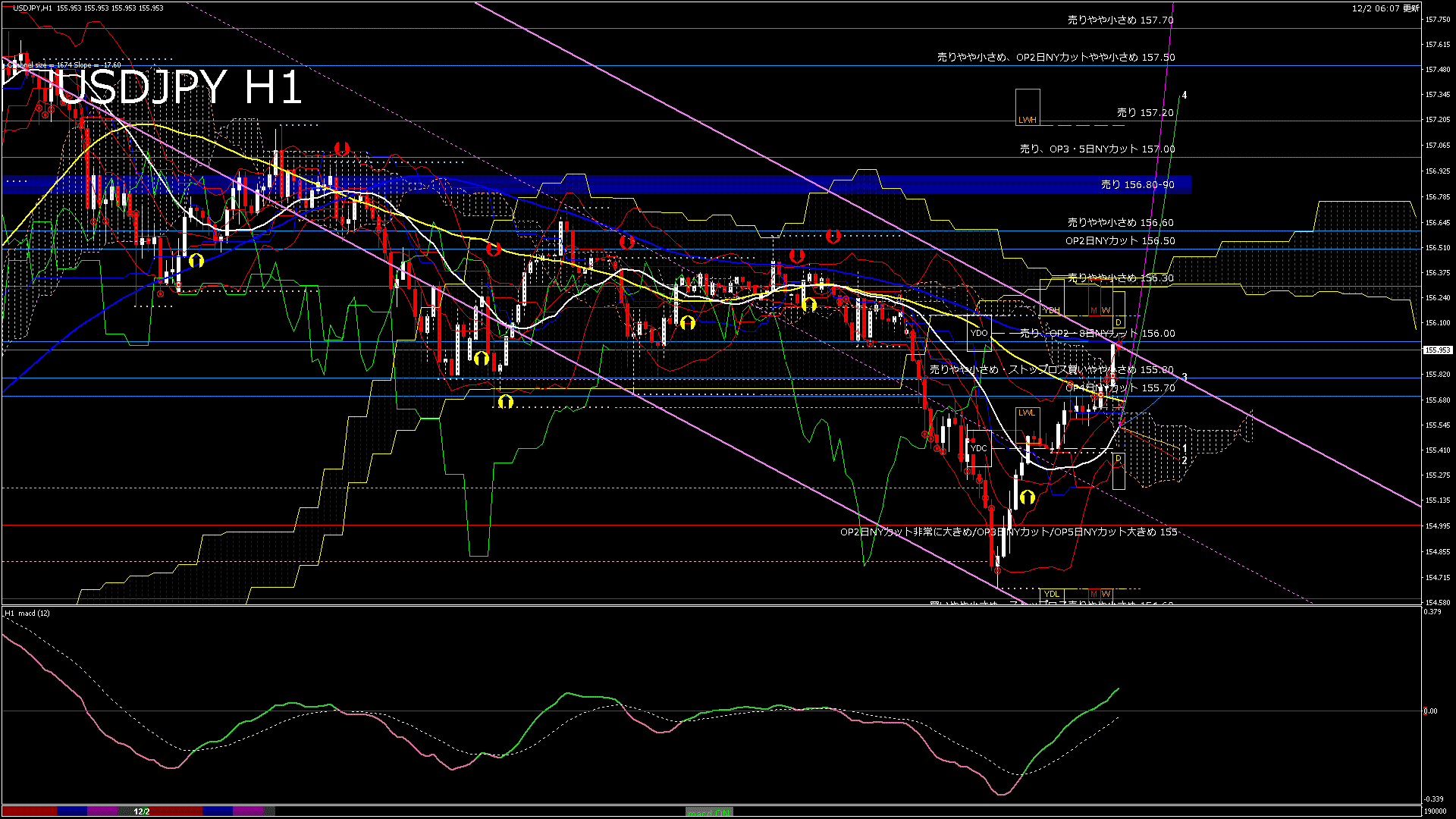 usdjpy60_20251202_190000-gif