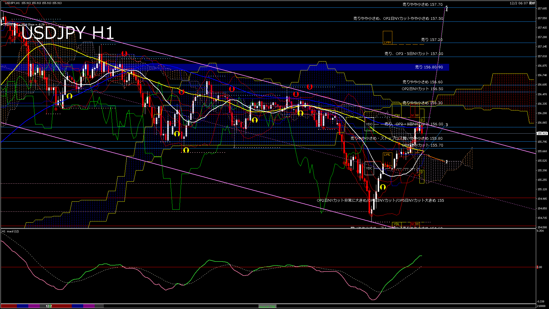 usdjpy60_20251202_210000-gif