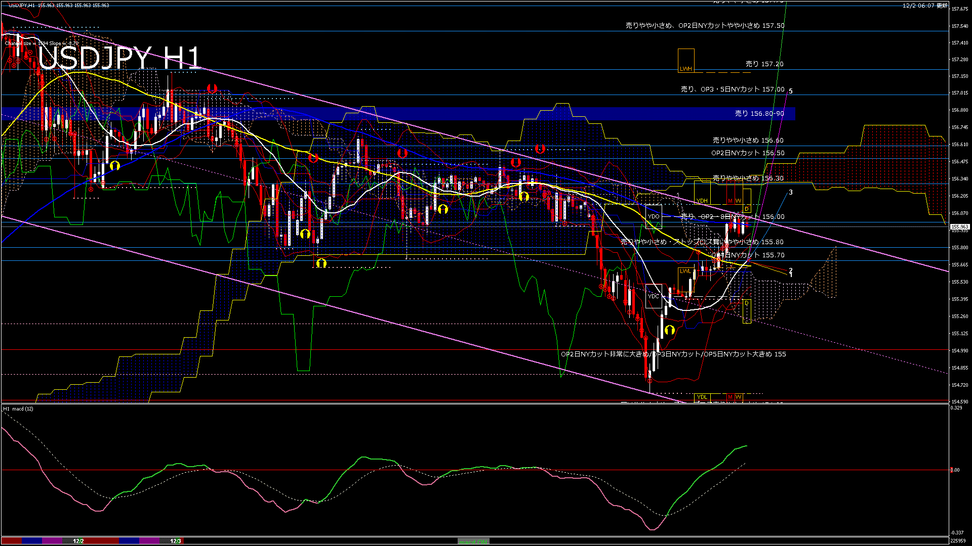 usdjpy60_20251202_230000-gif