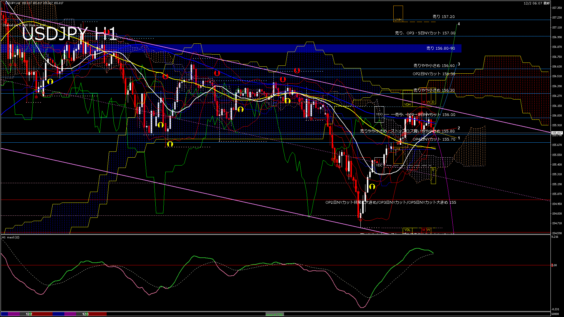 usdjpy60_20251203_060000-gif