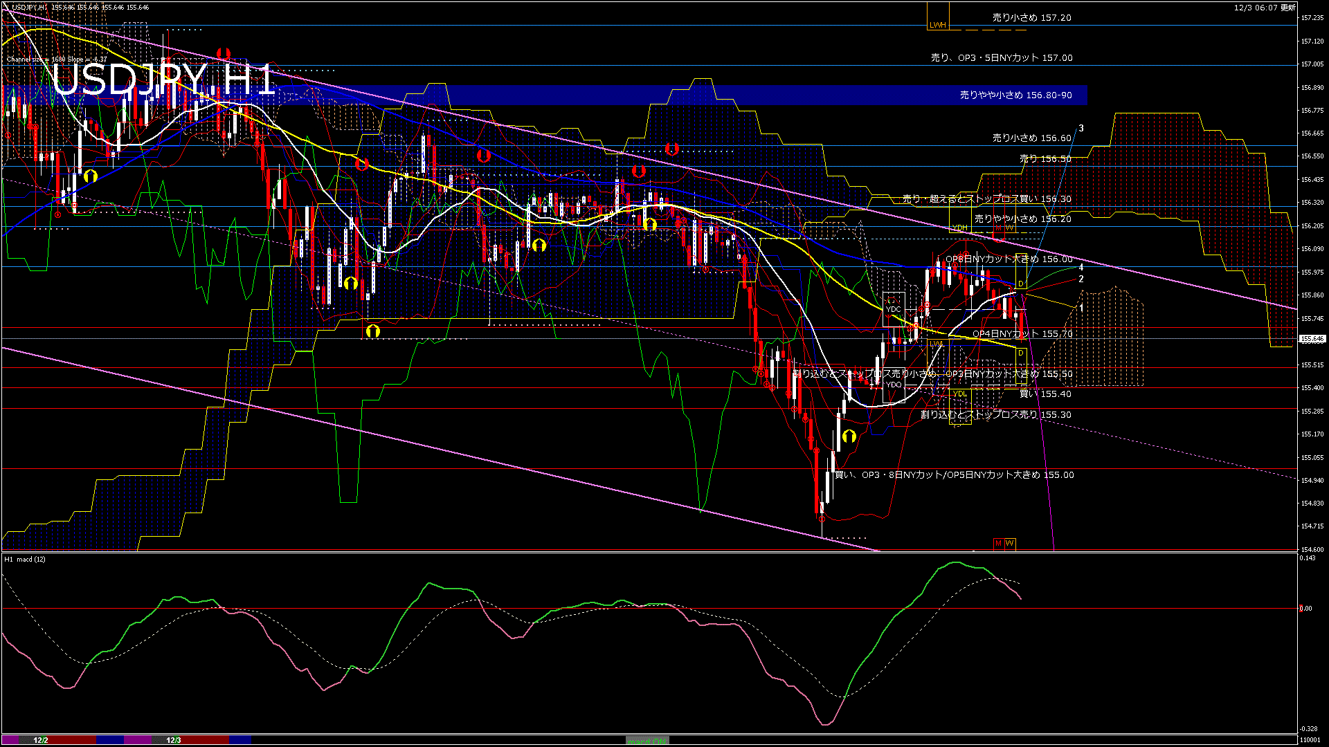 usdjpy60_20251203_110001-gif