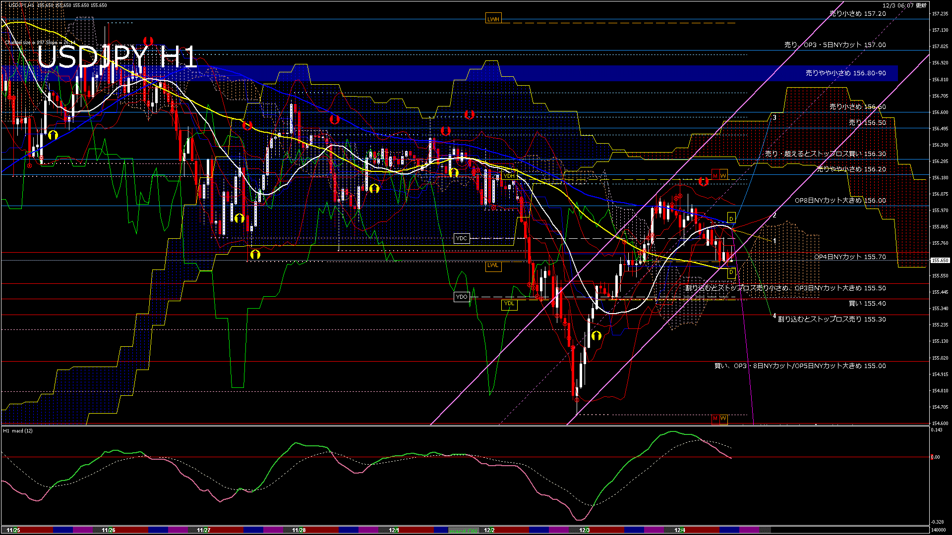 usdjpy60_20251203_140000-gif