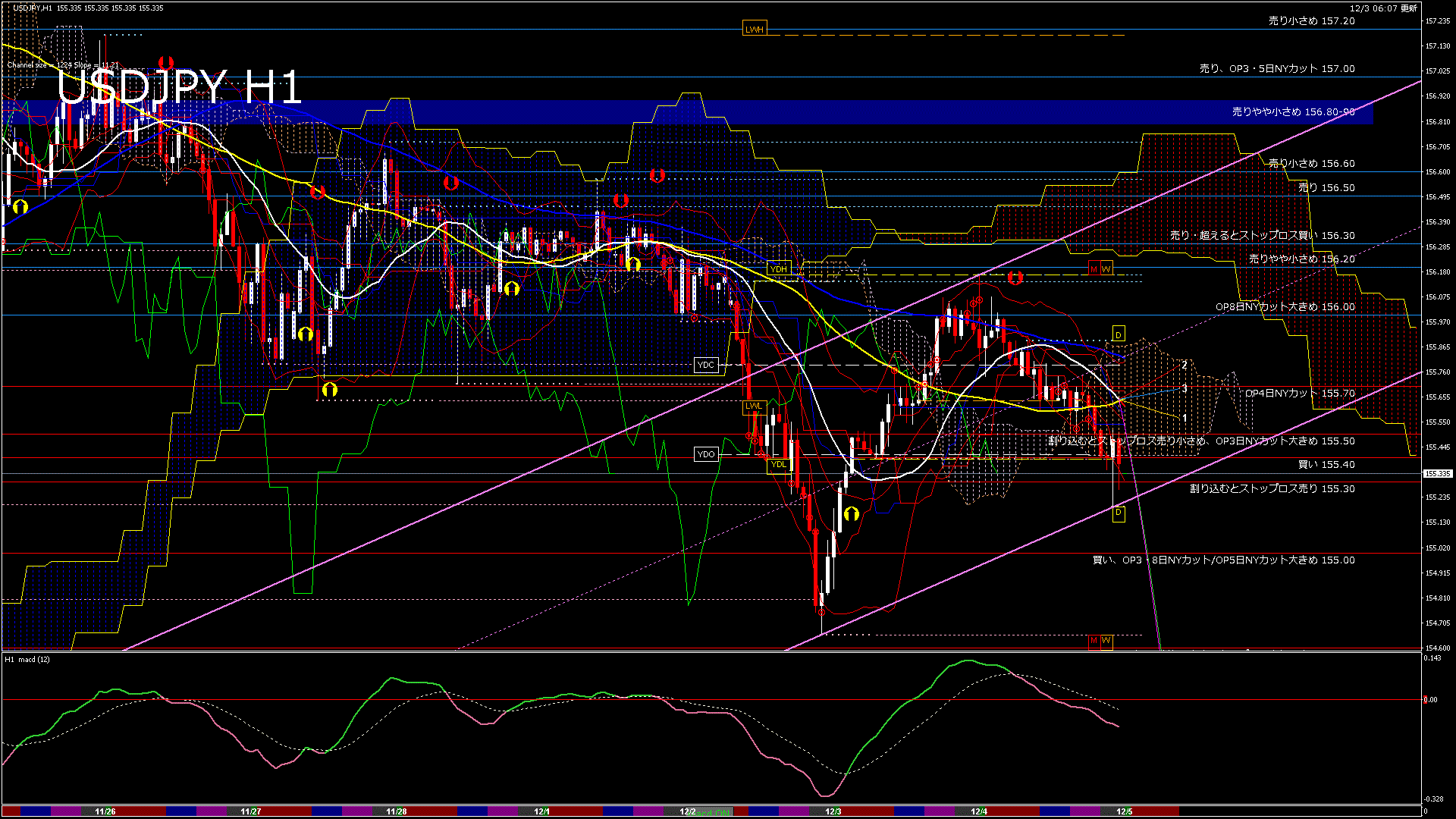 usdjpy60_20251204_000000-gif