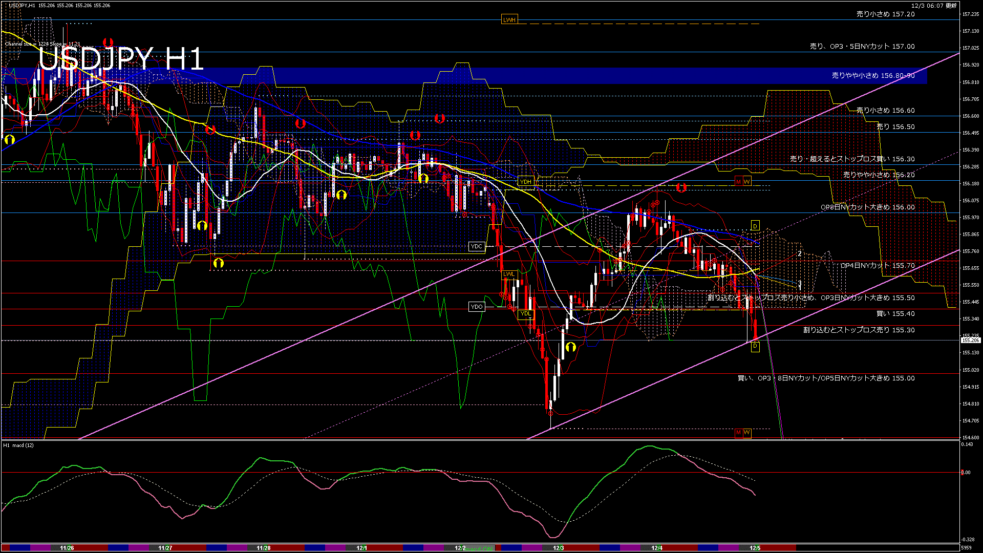 usdjpy60_20251204_010000-gif