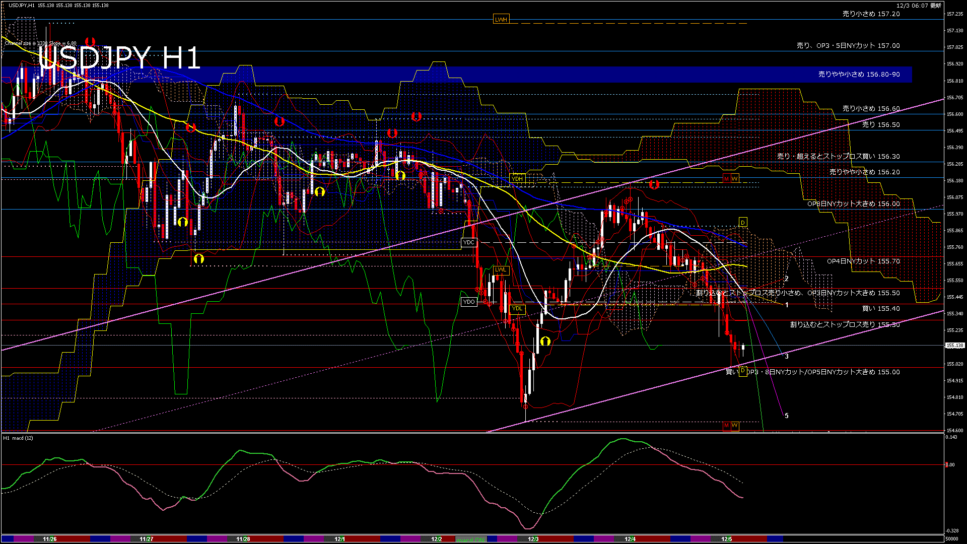 usdjpy60_20251204_050000-gif
