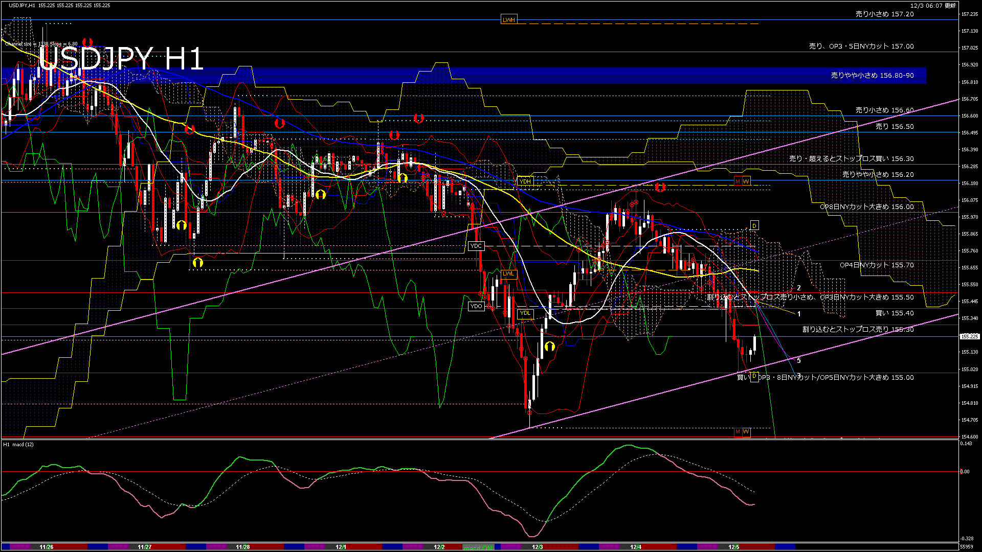 usdjpy60_20251204_060000-gif
