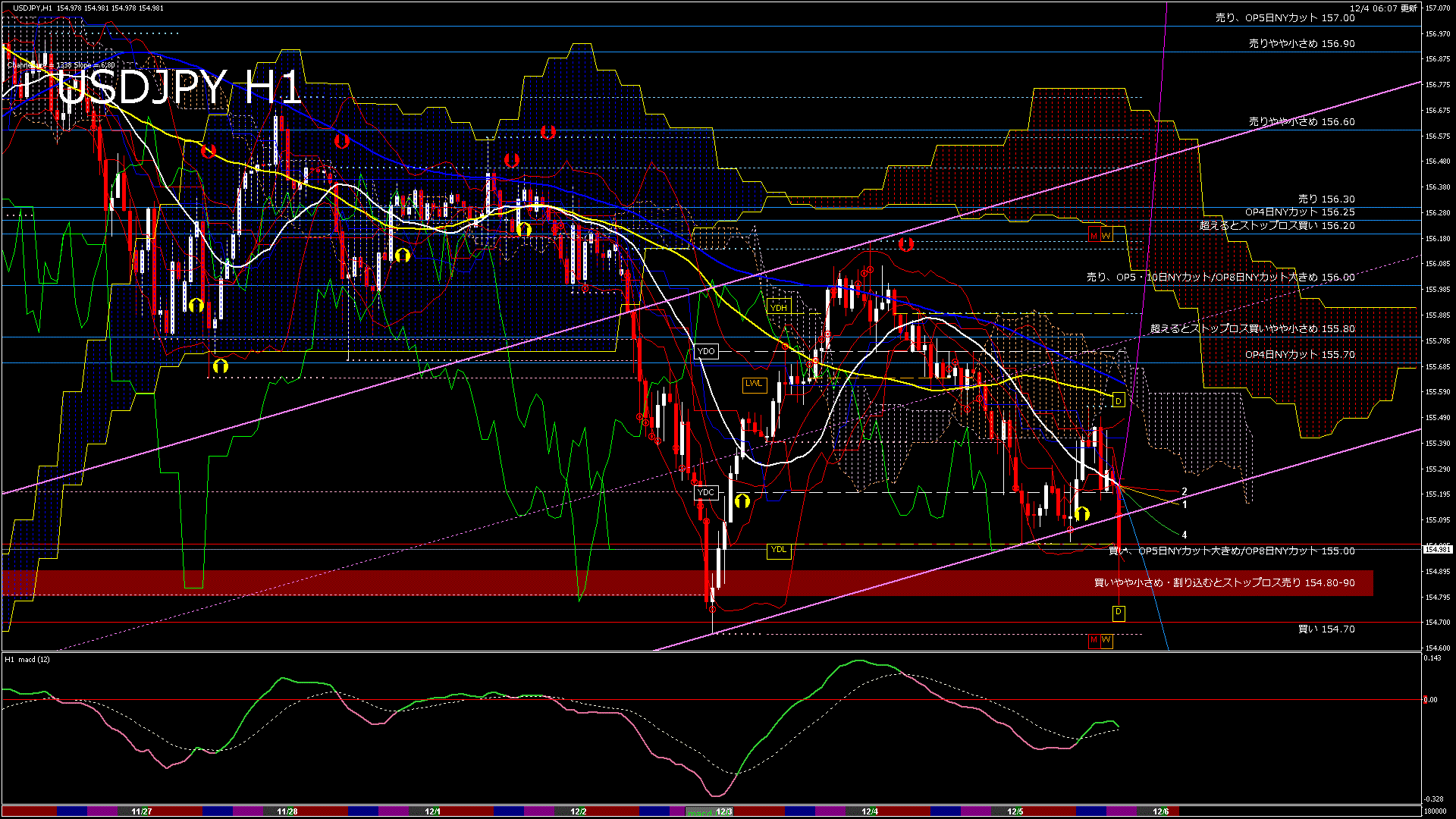usdjpy60_20251204_180000-gif