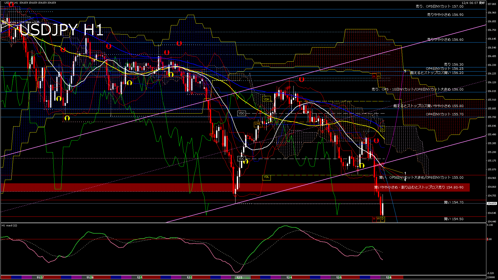 usdjpy60_20251204_220000-gif