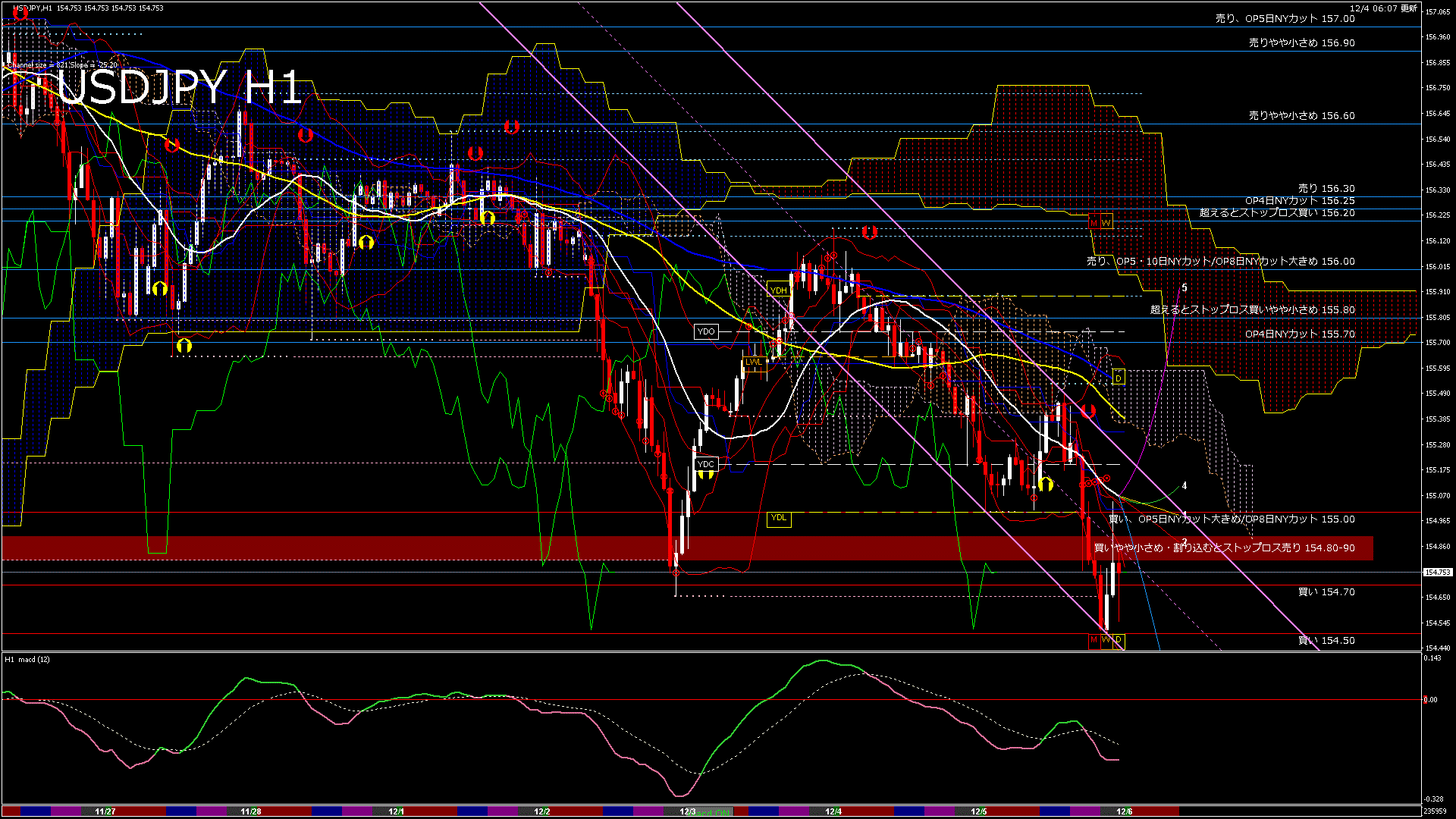 usdjpy60_20251205_000000-gif