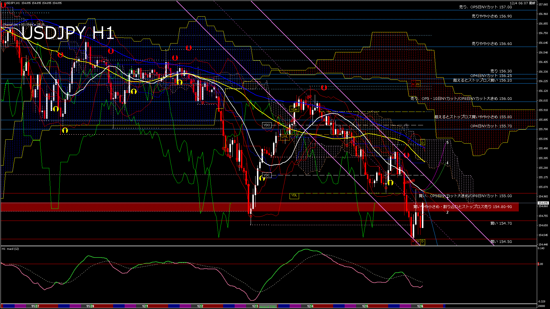 usdjpy60_20251205_020000-gif