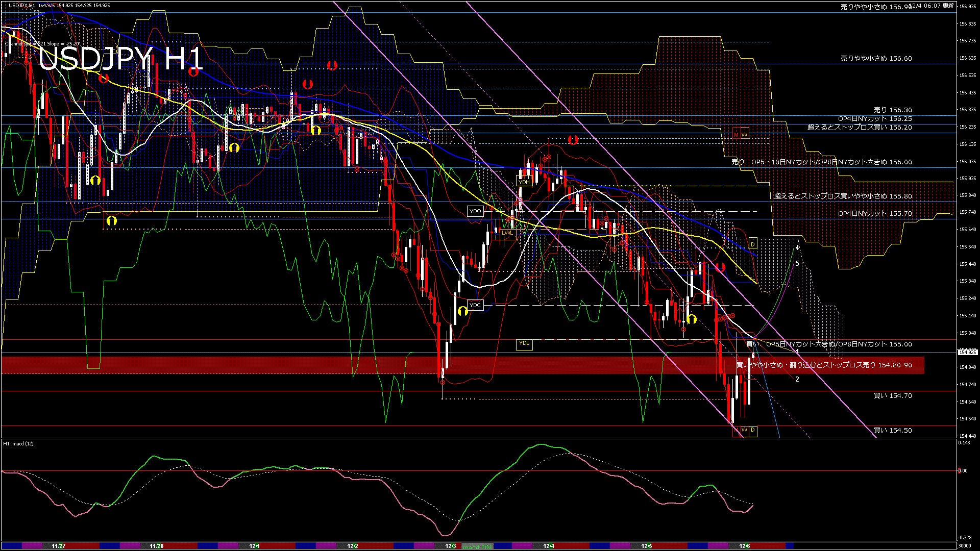 usdjpy60_20251205_030000-gif
