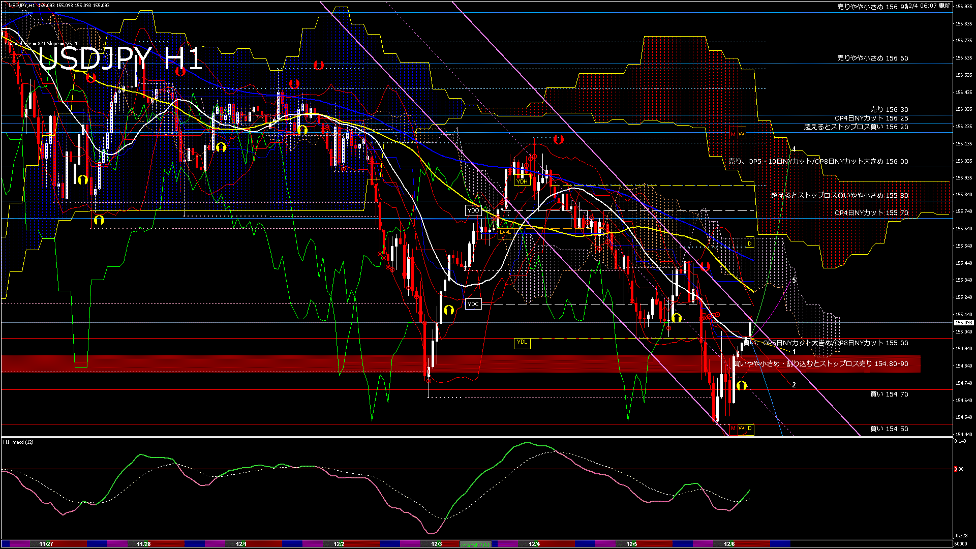 usdjpy60_20251205_060000-gif