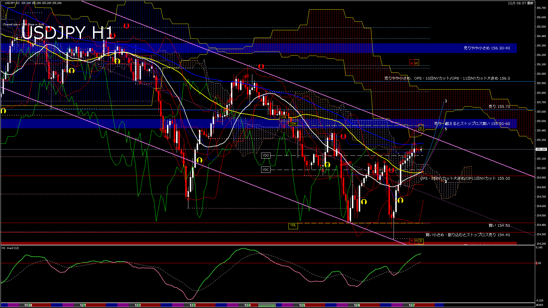 usdjpy60_20251206_050000-gif