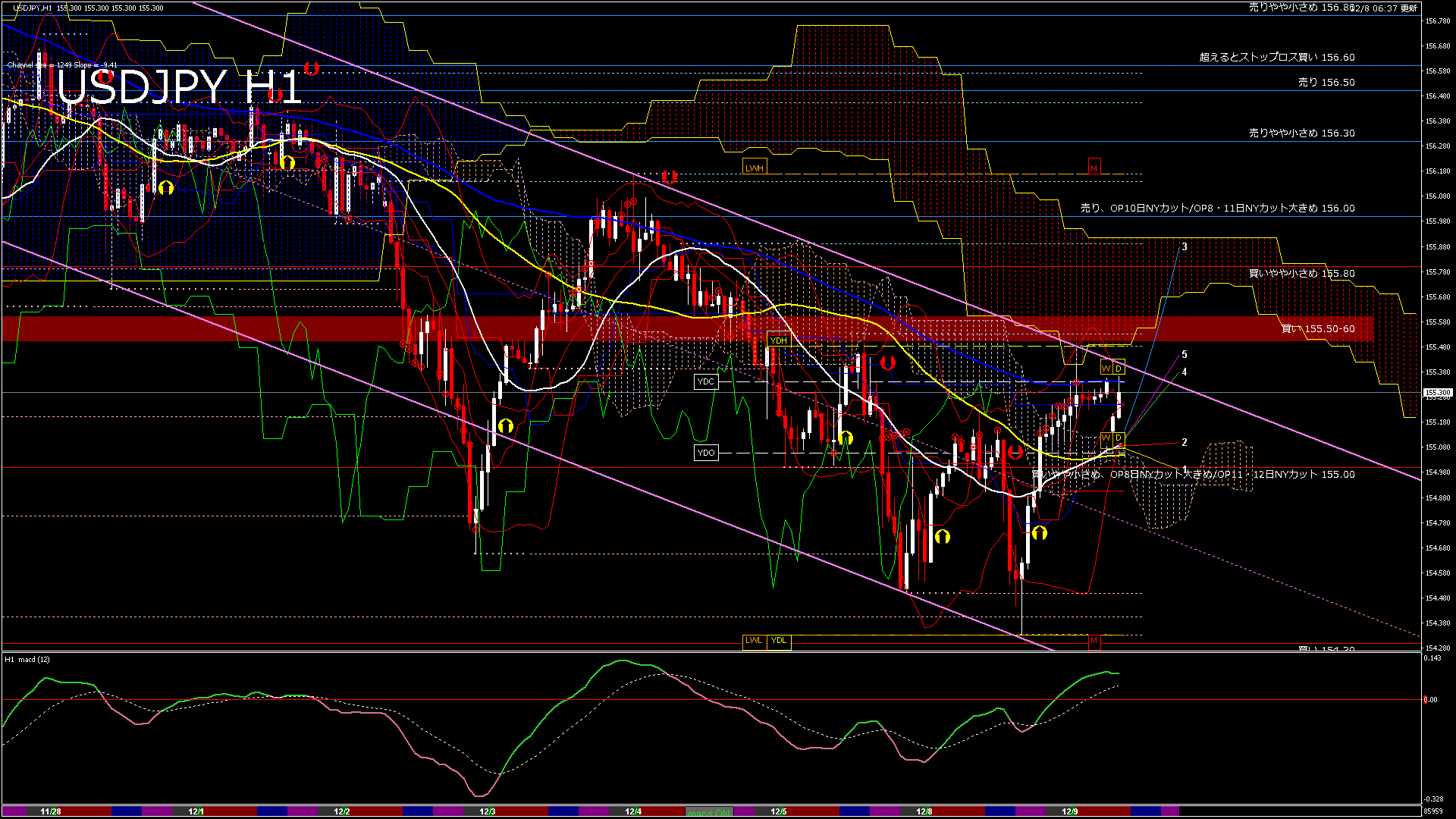 usdjpy60_20251208_090000-gif