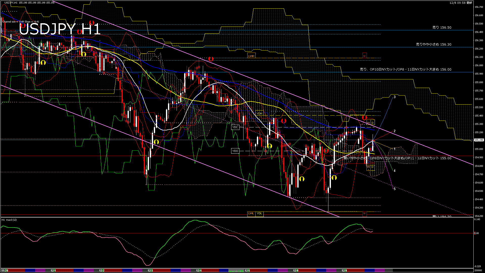 usdjpy60_20251208_150000-gif