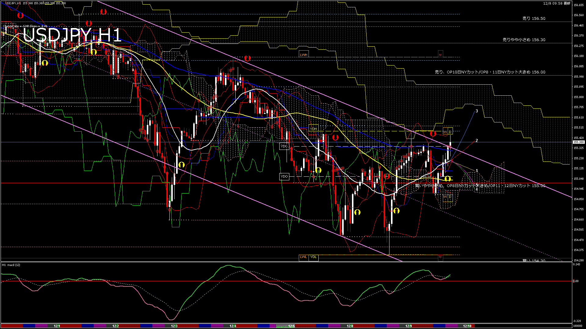 usdjpy60_20251208_180000-gif