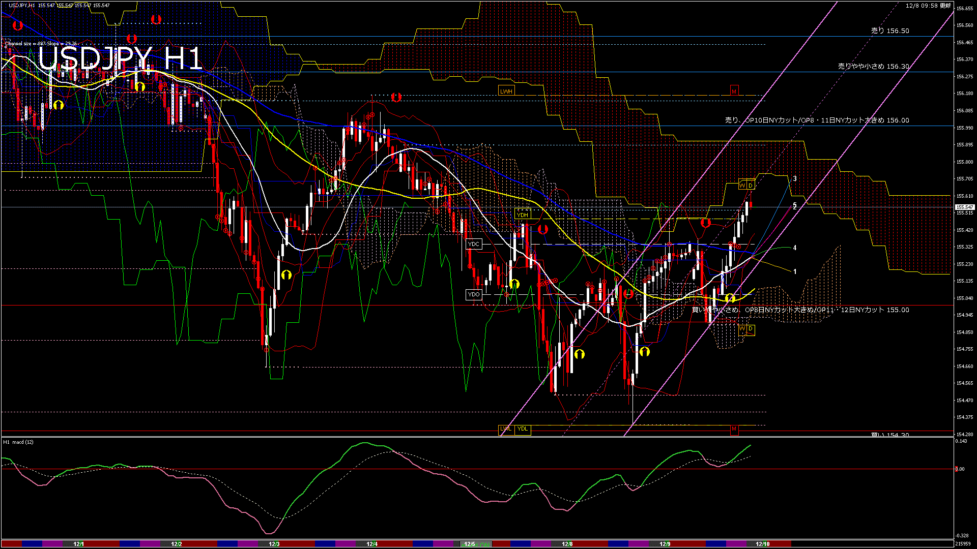 usdjpy60_20251208_220000-gif