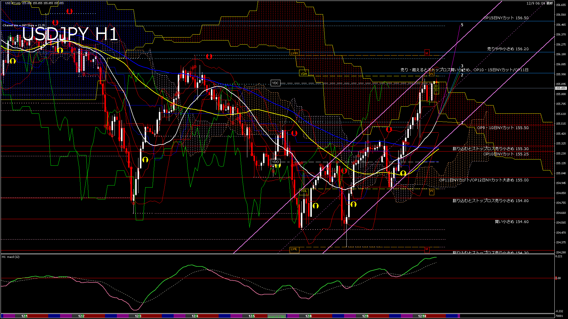 usdjpy60_20251209_070001-gif