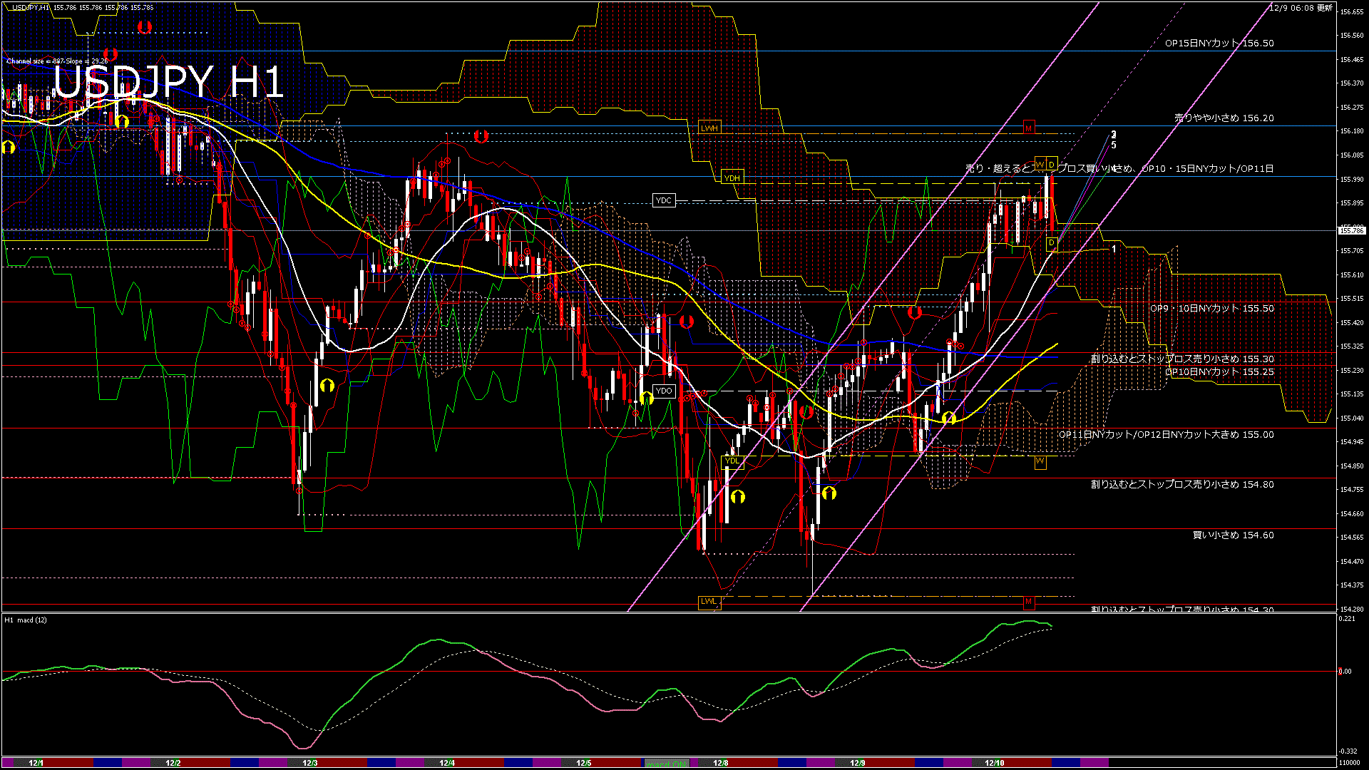 usdjpy60_20251209_110000-gif