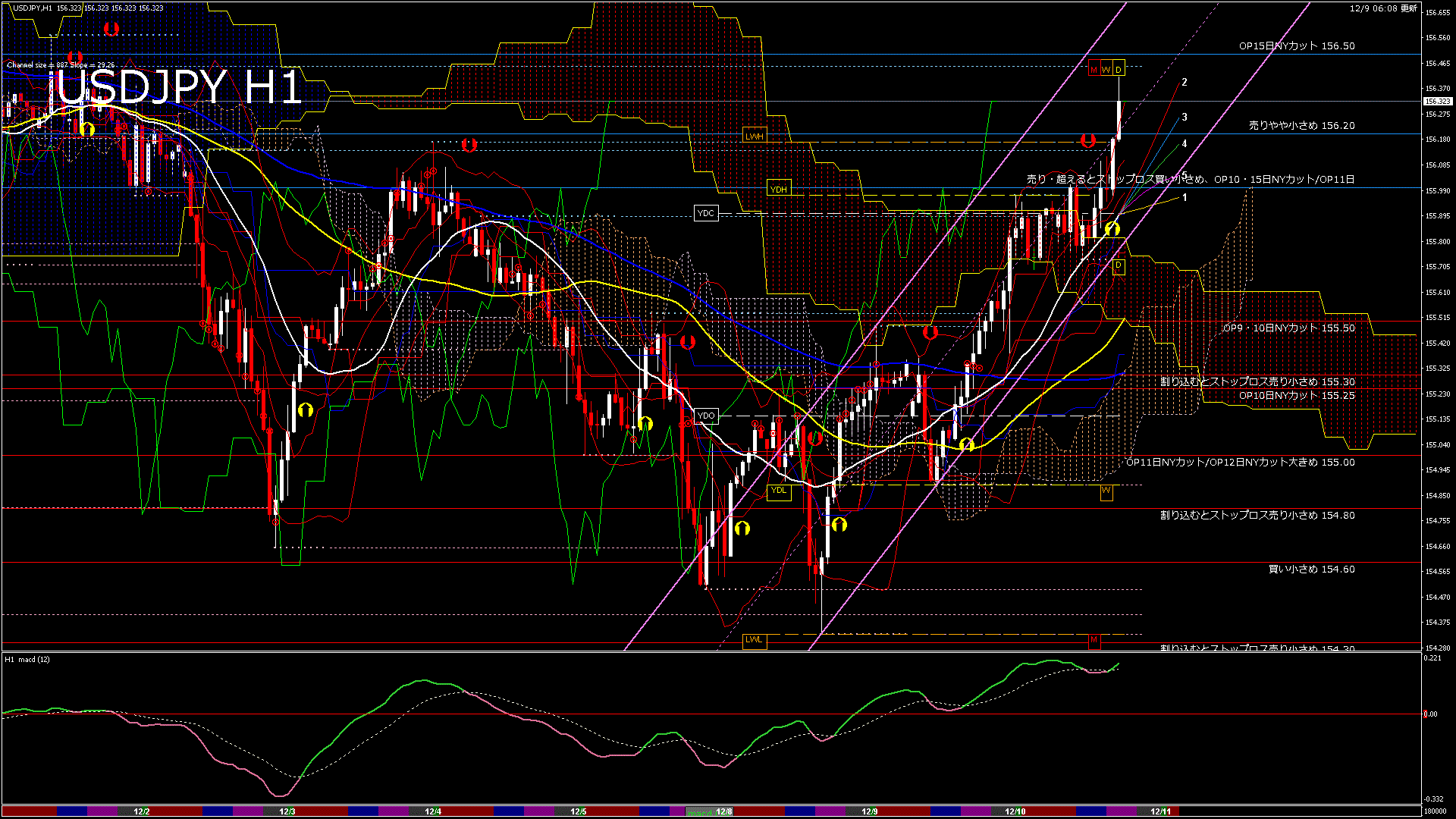 usdjpy60_20251209_180000-gif