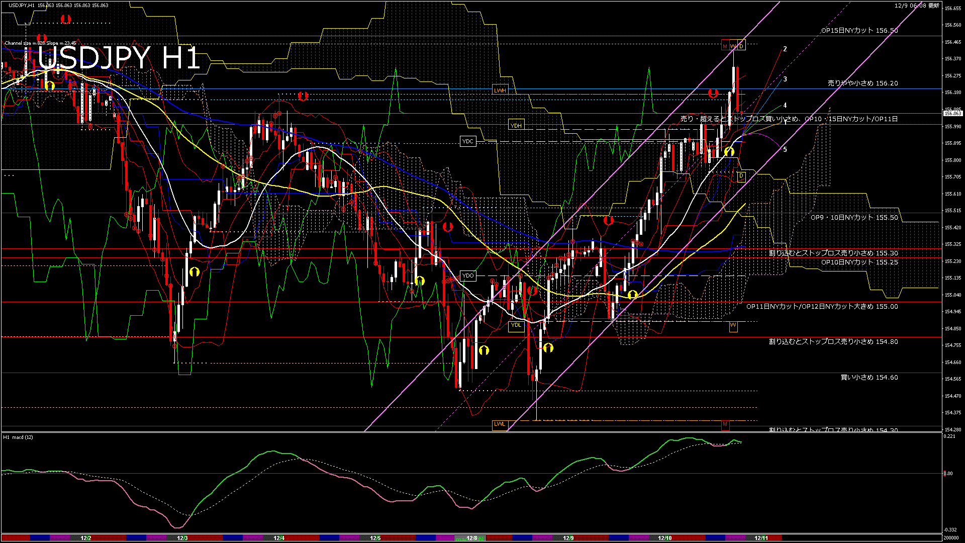 usdjpy60_20251209_200000-gif