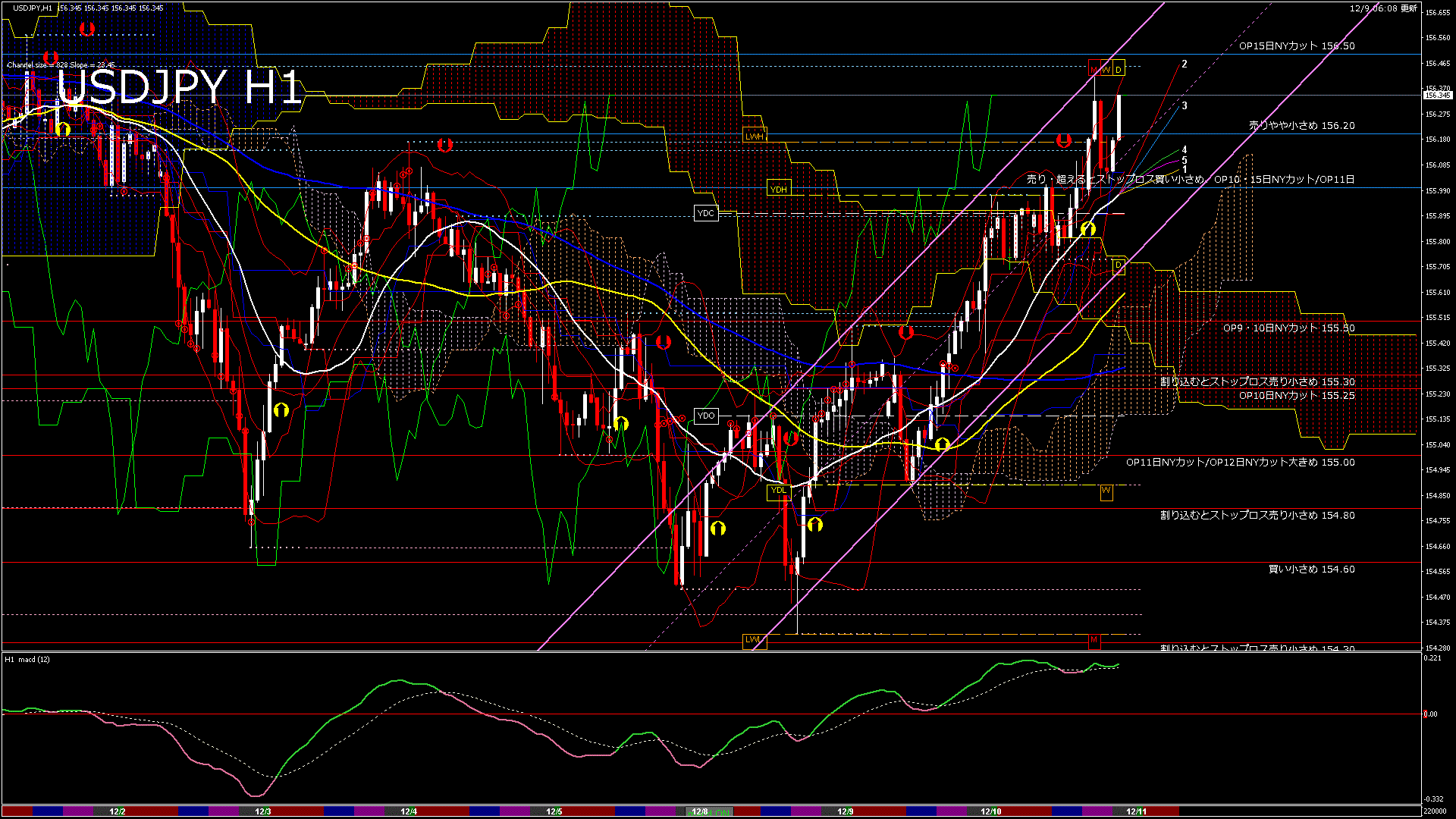 usdjpy60_20251209_220000-gif