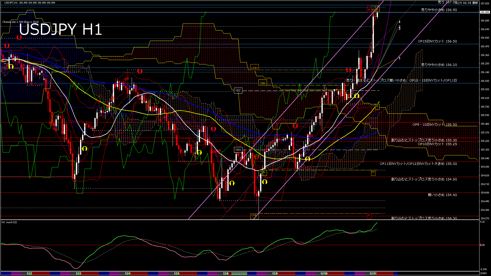 usdjpy60_20251210_030000-gif