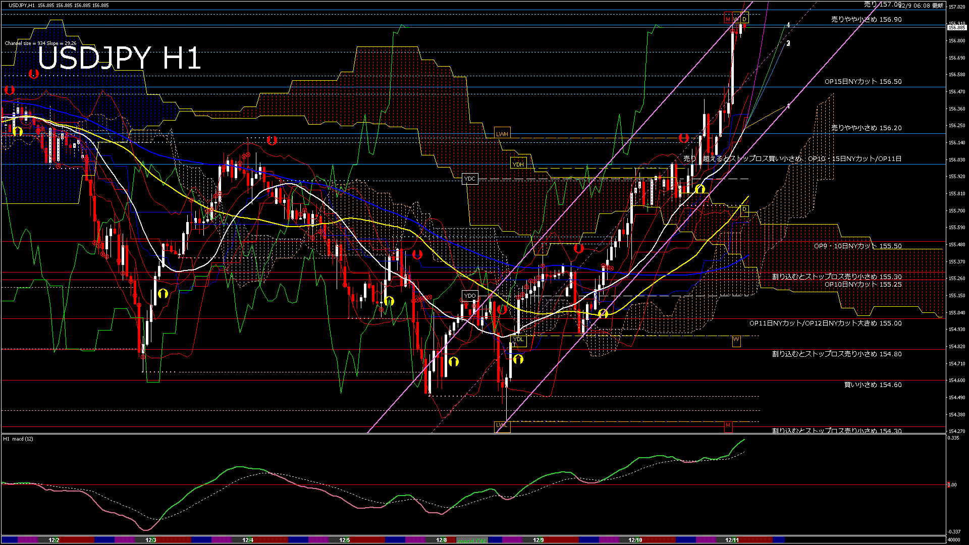usdjpy60_20251210_040000-gif