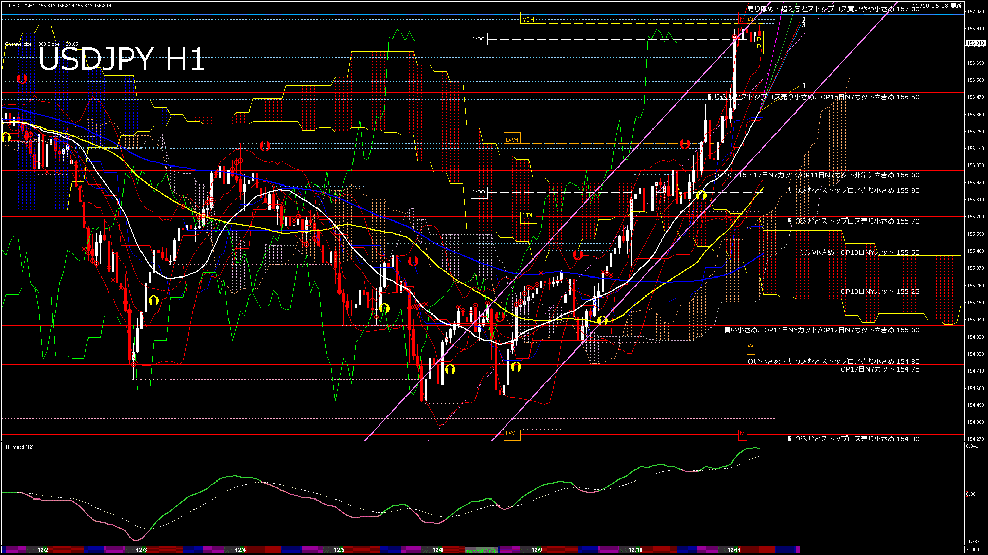 usdjpy60_20251210_070000-gif