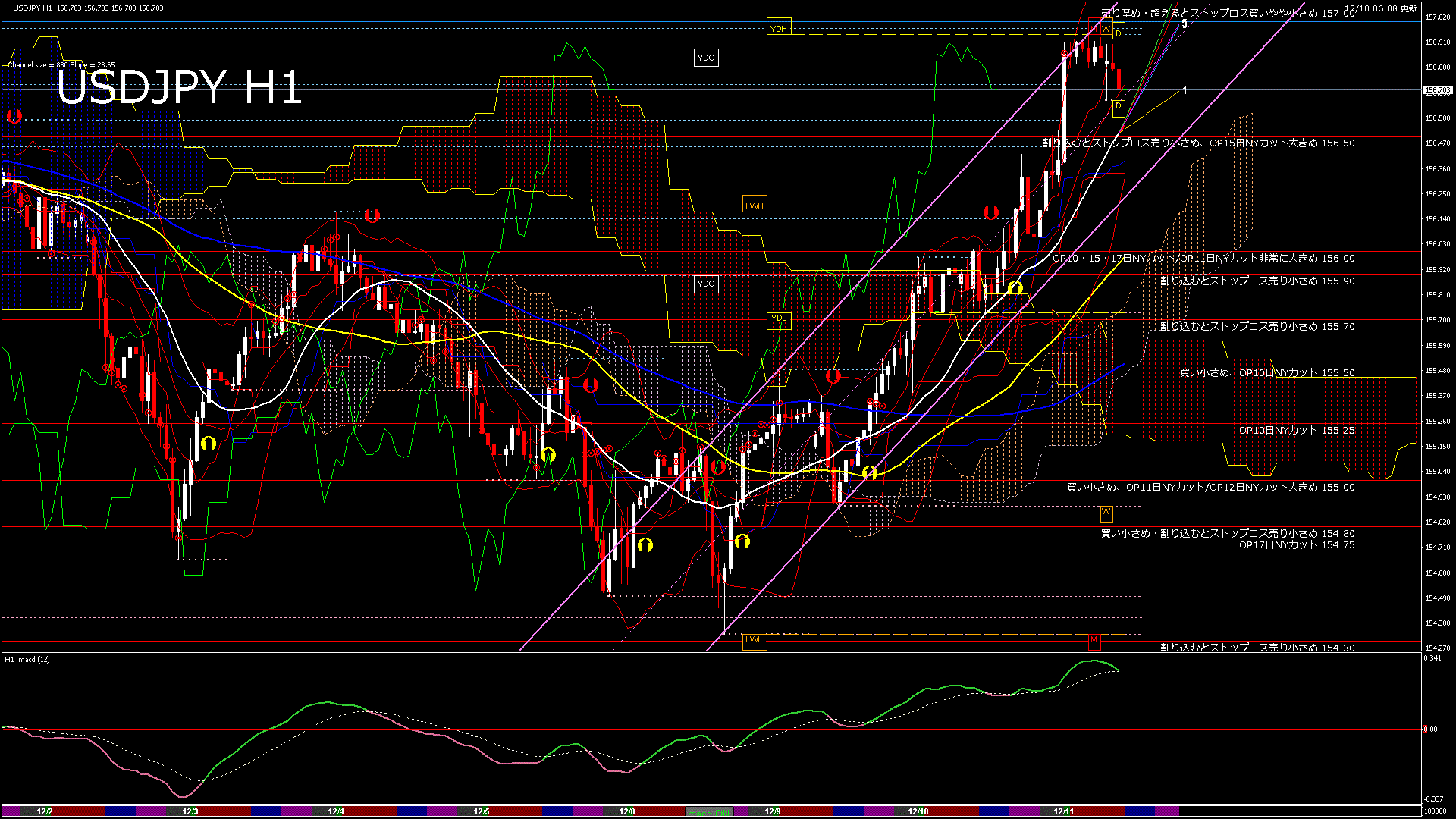 usdjpy60_20251210_100000-gif