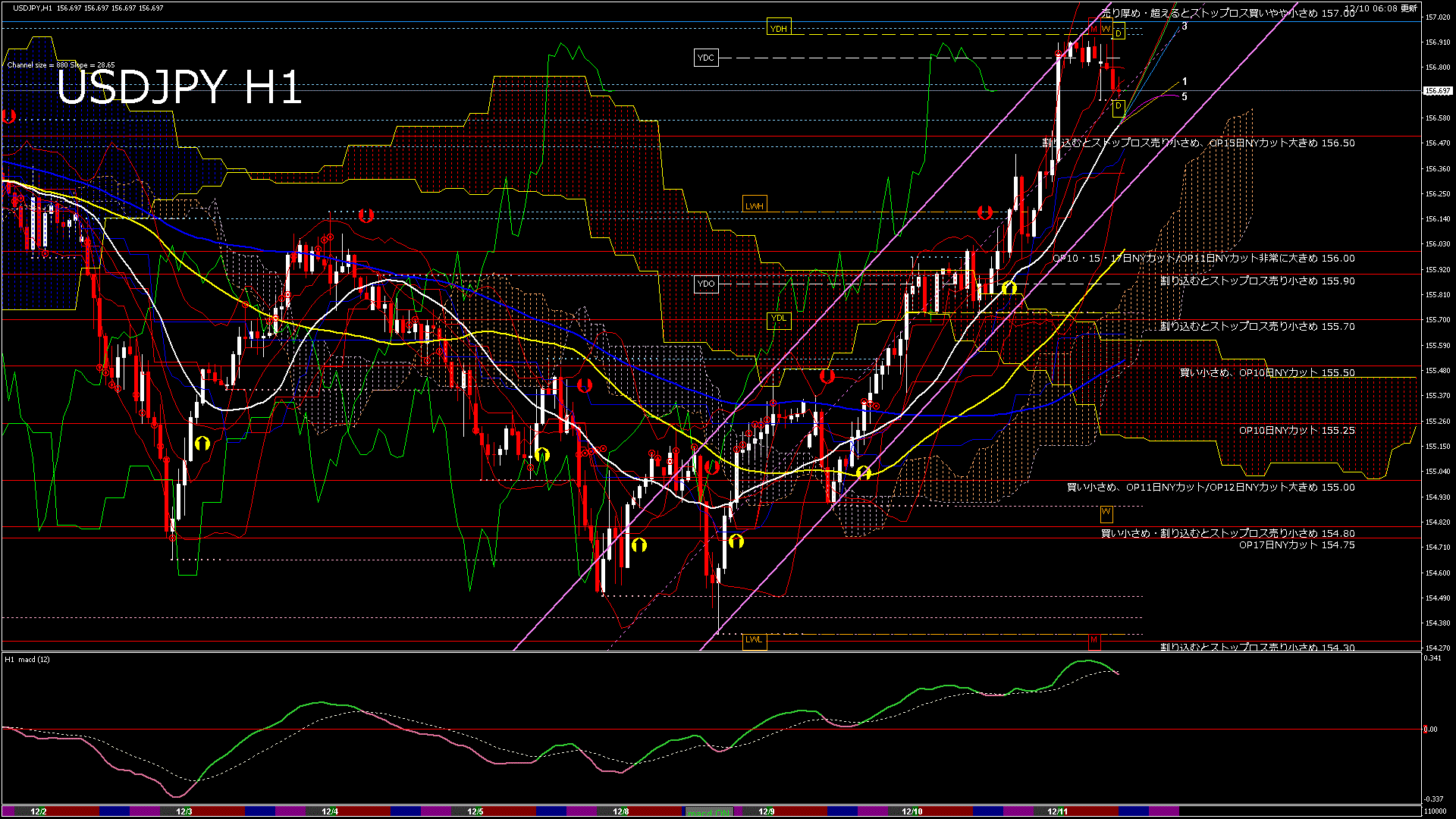 usdjpy60_20251210_110000-gif