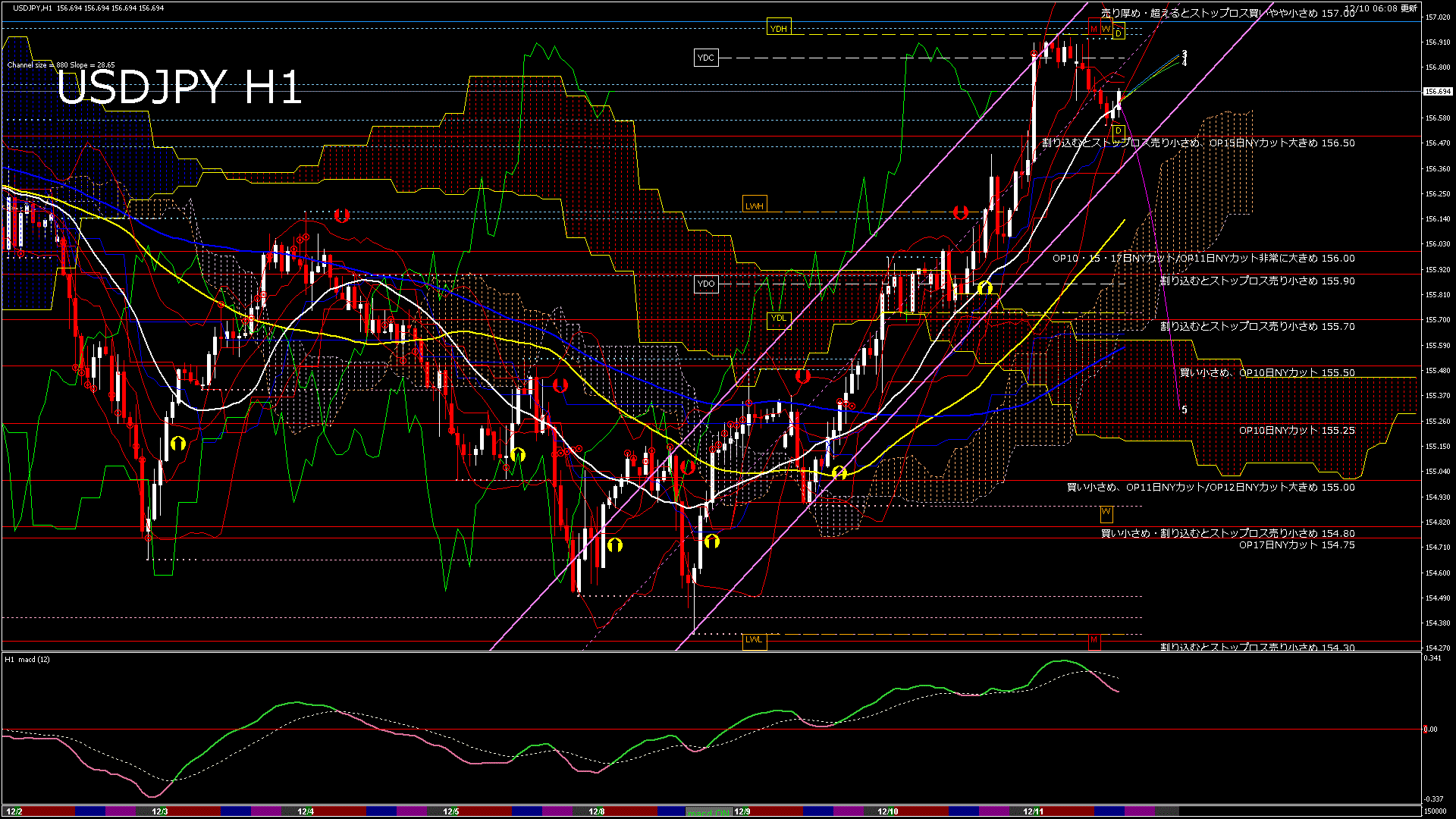 usdjpy60_20251210_150000-gif