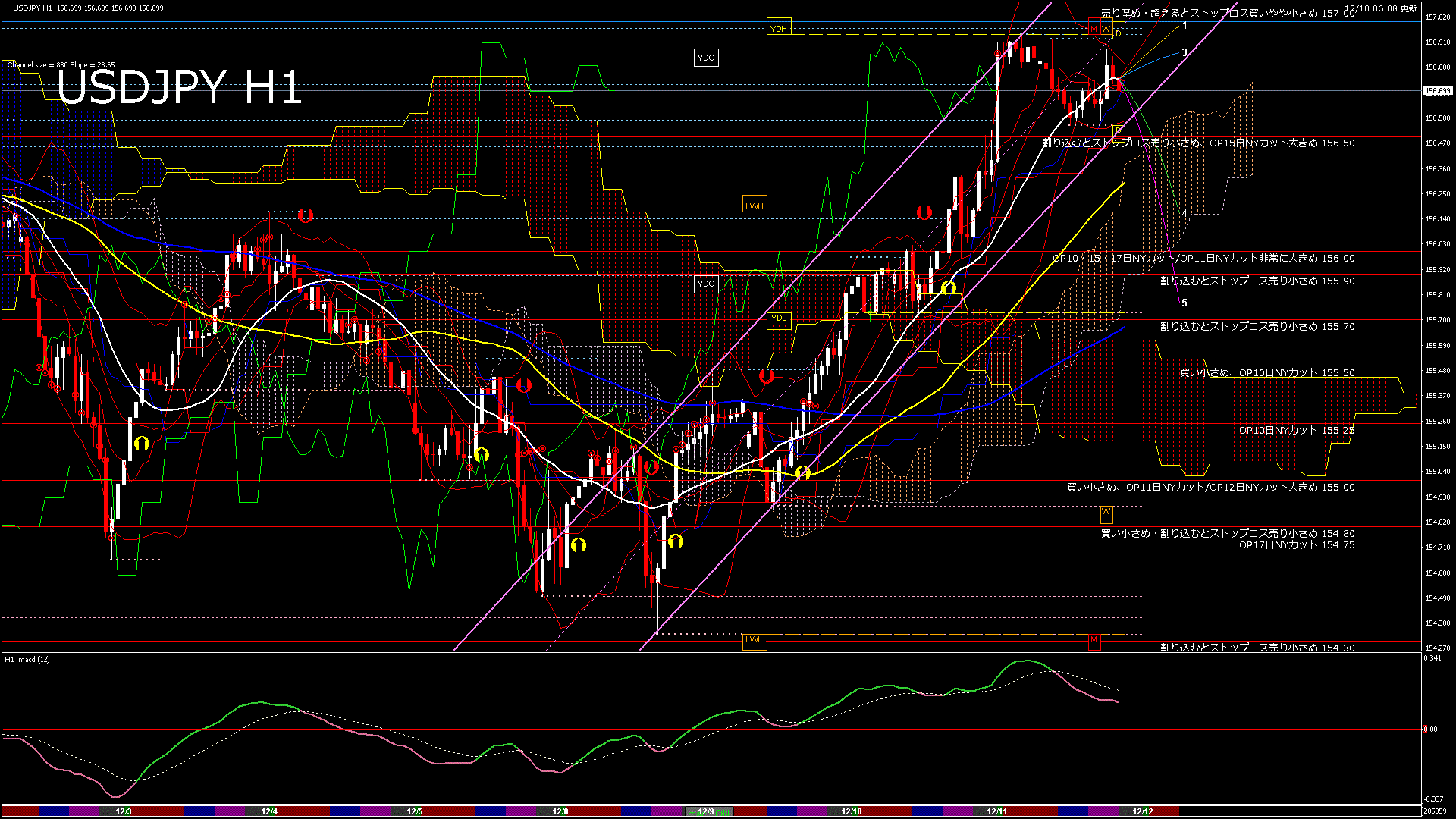 usdjpy60_20251210_210000-gif