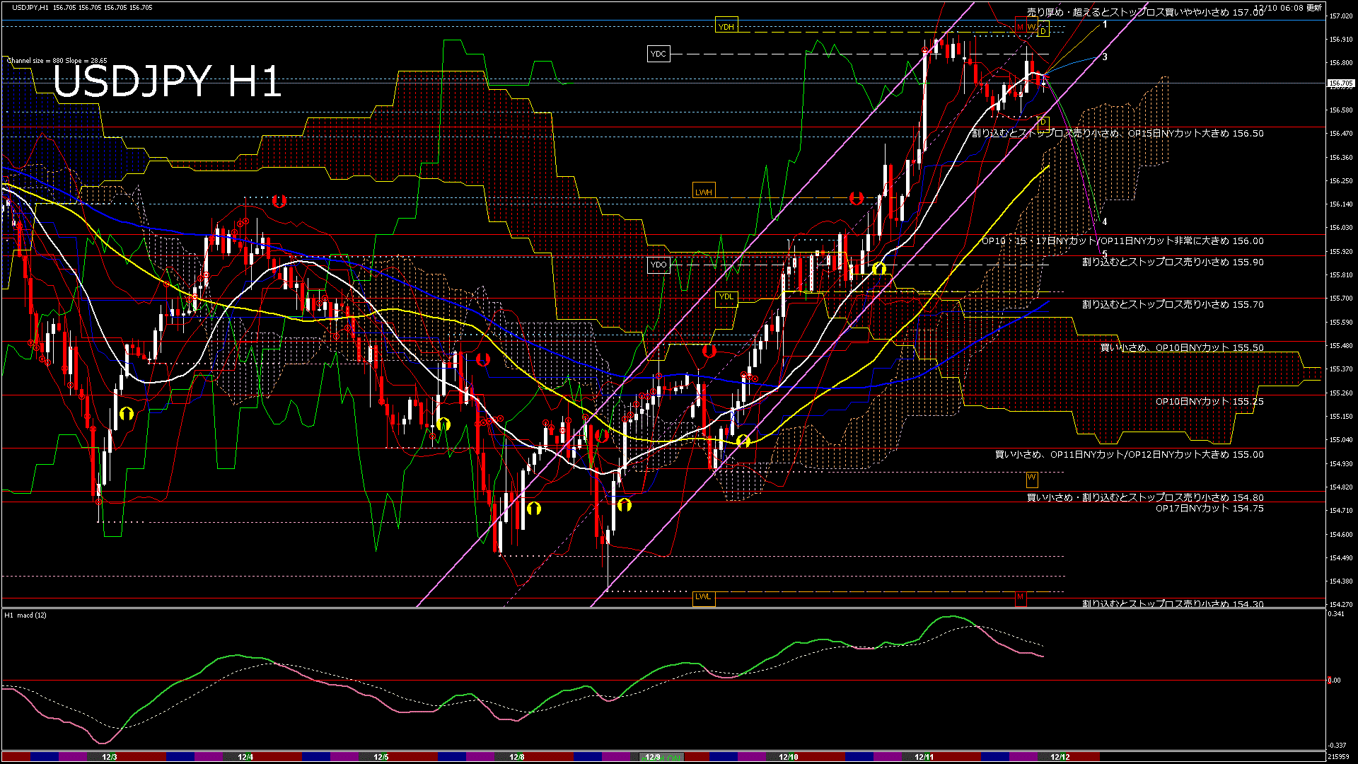 usdjpy60_20251210_220000-gif