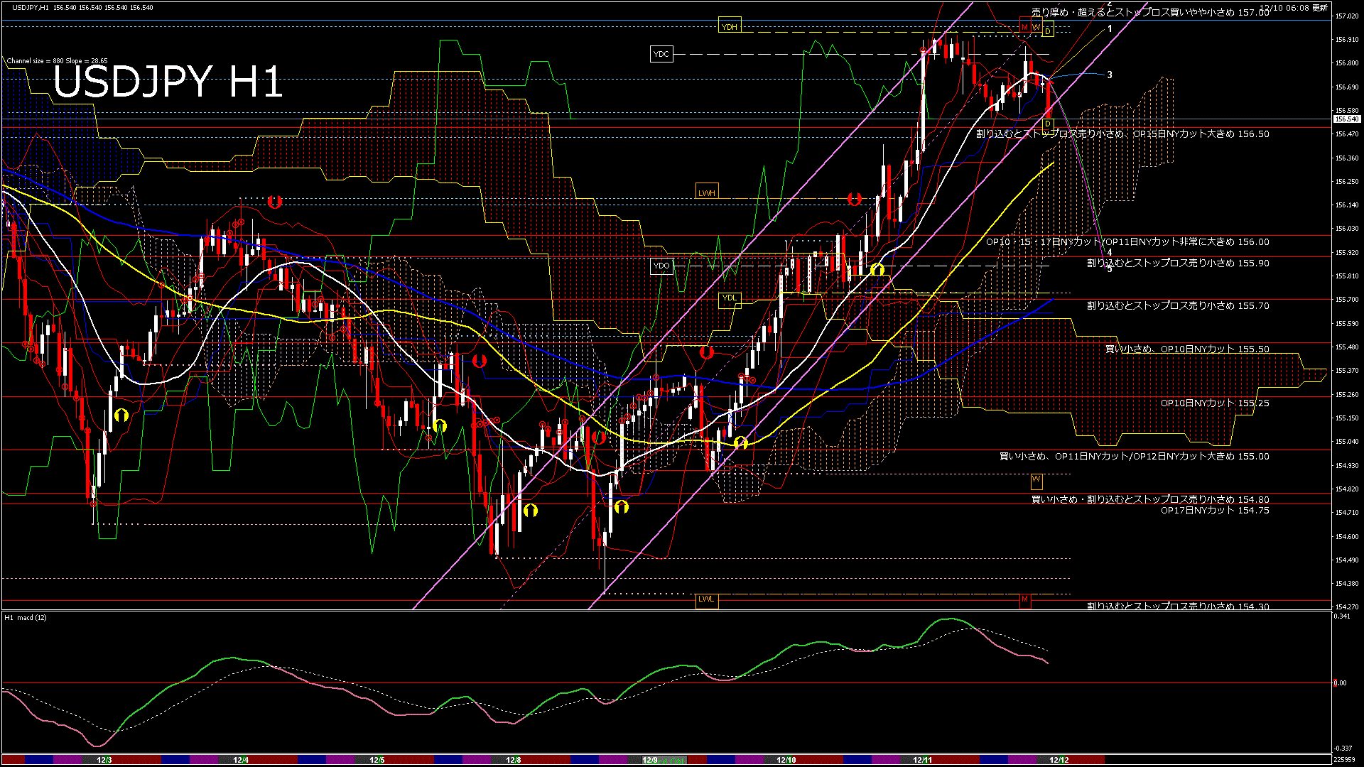 usdjpy60_20251210_230000-gif