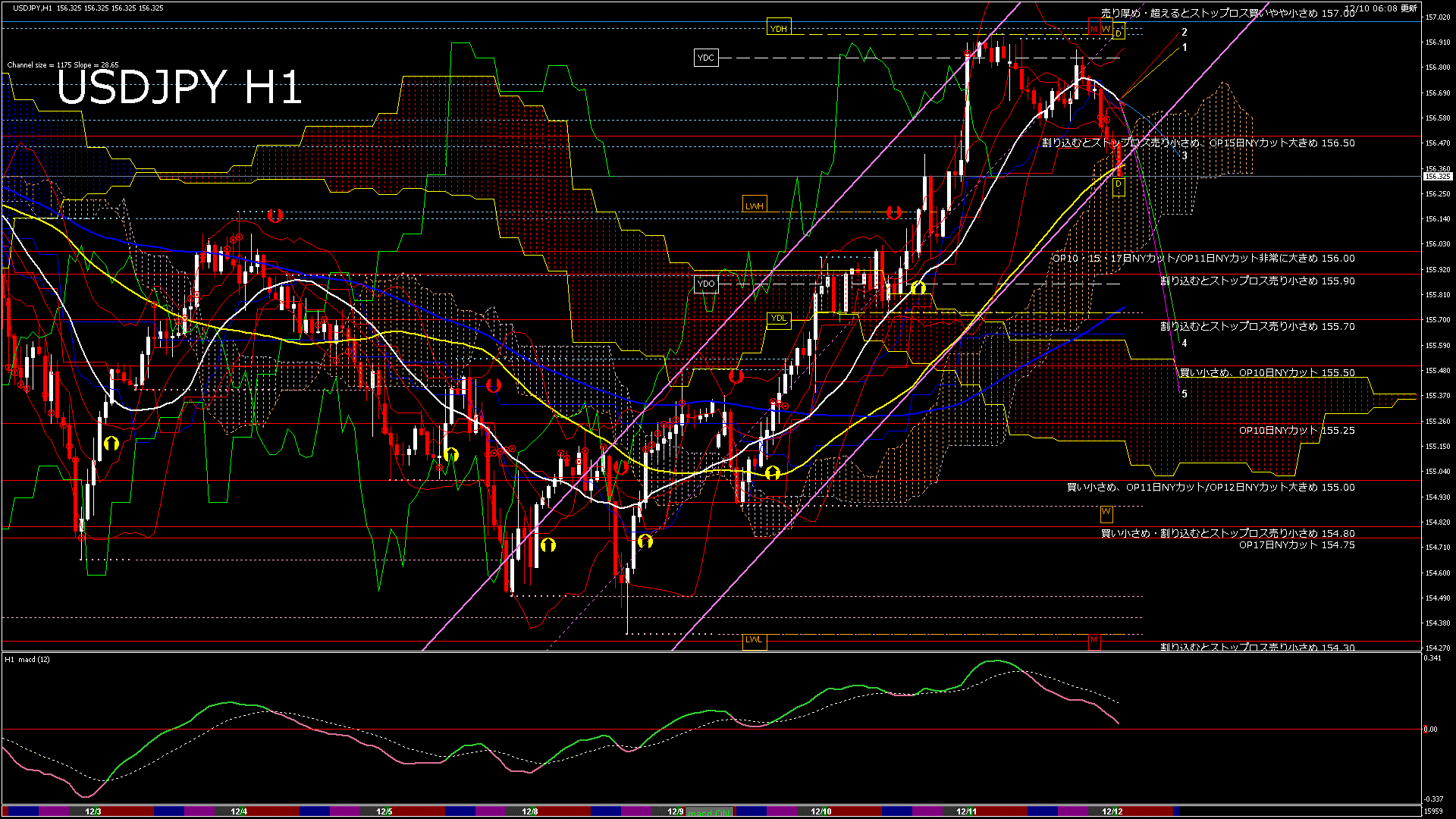 usdjpy60_20251211_020000-gif