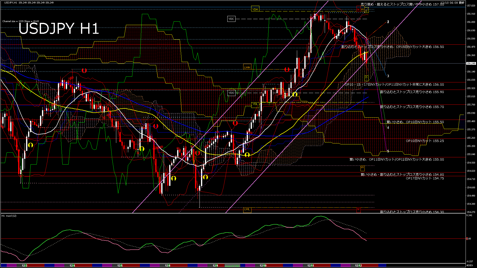 usdjpy60_20251211_050000-gif