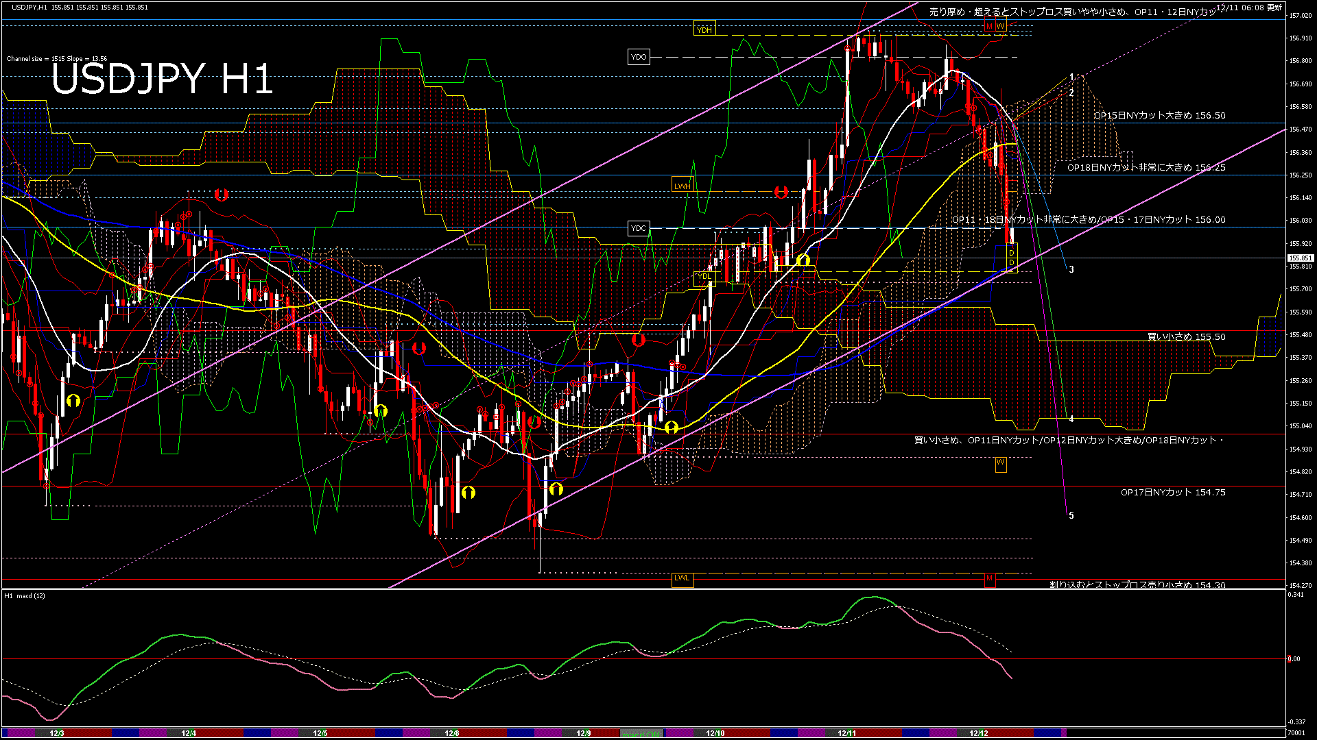 usdjpy60_20251211_070001-gif