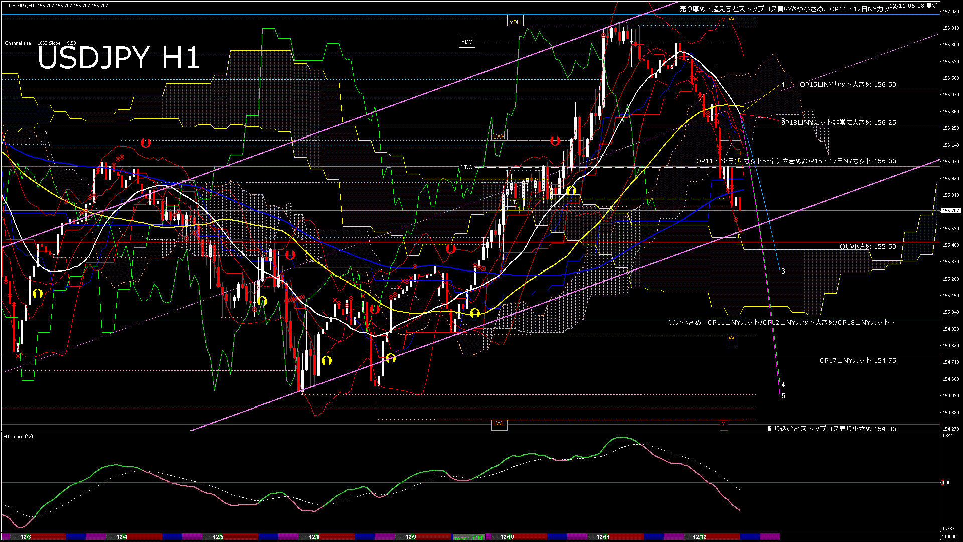 usdjpy60_20251211_110000-gif
