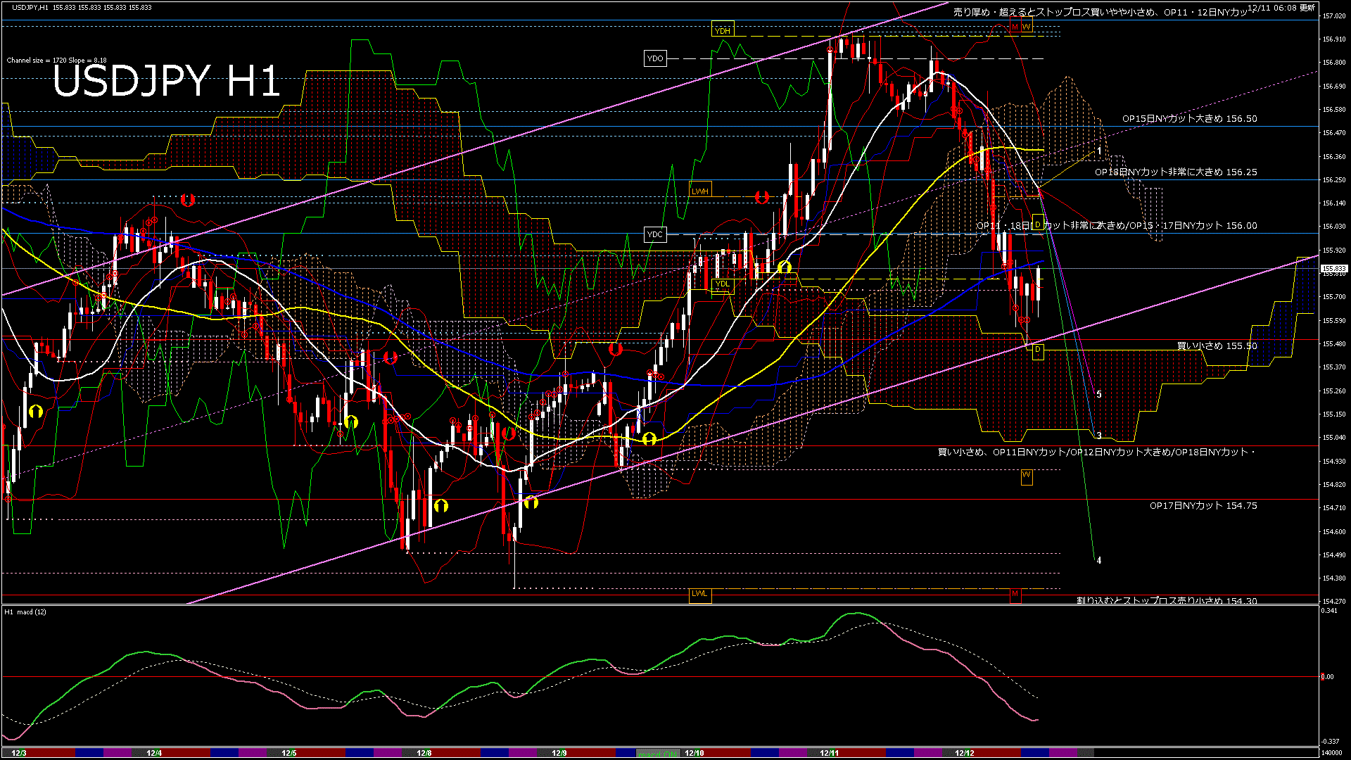 usdjpy60_20251211_140000-gif