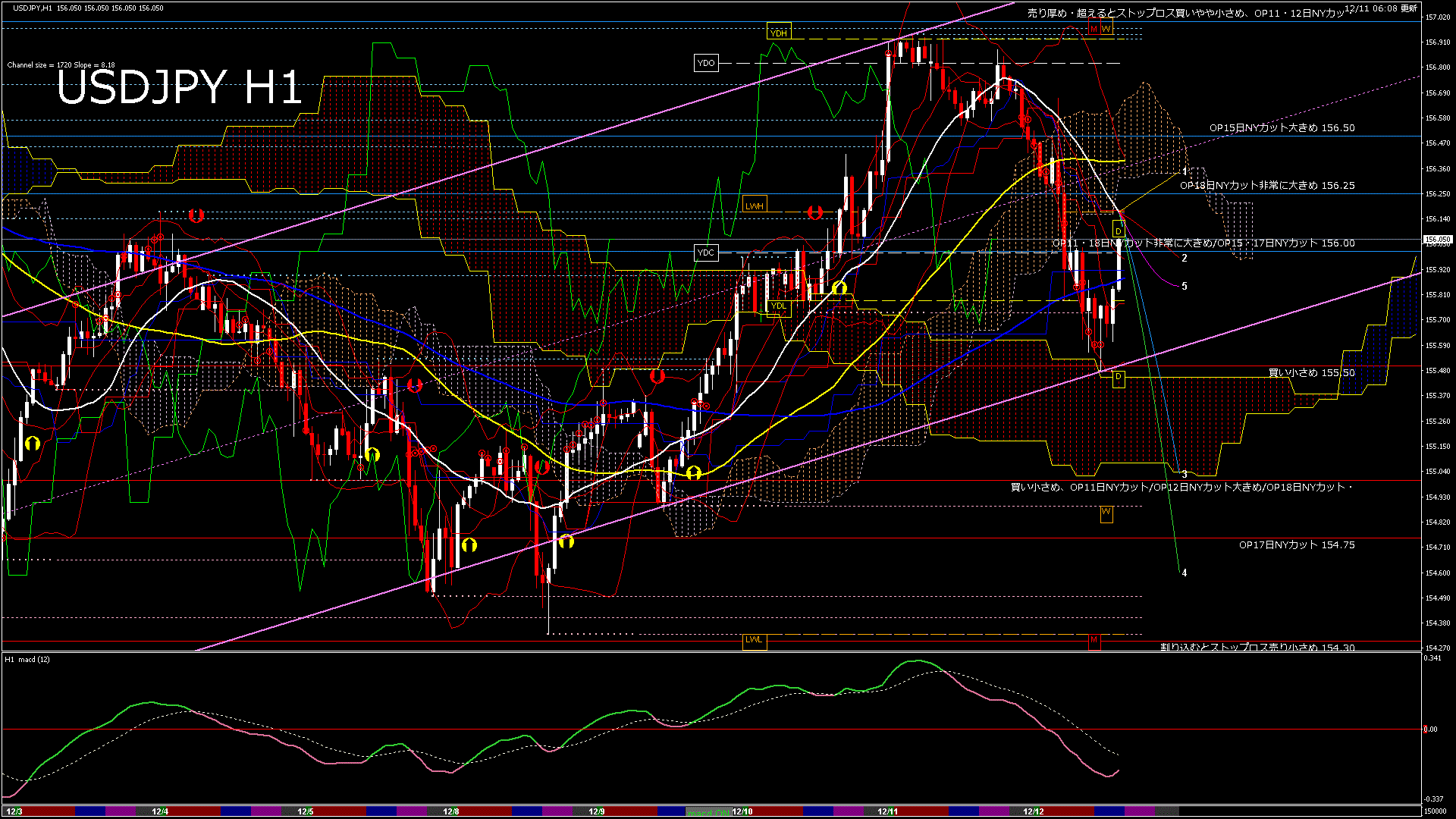 usdjpy60_20251211_150000-gif