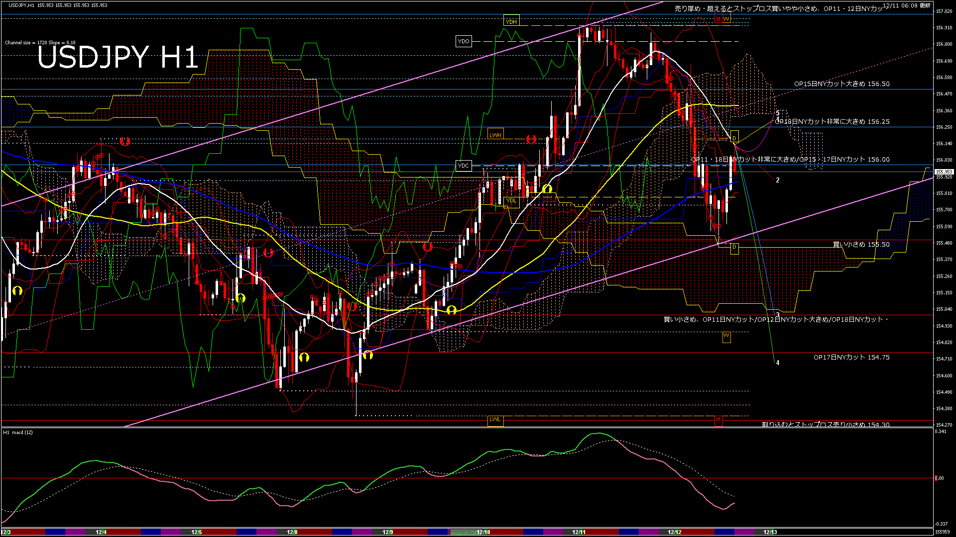 usdjpy60_20251211_160000-gif