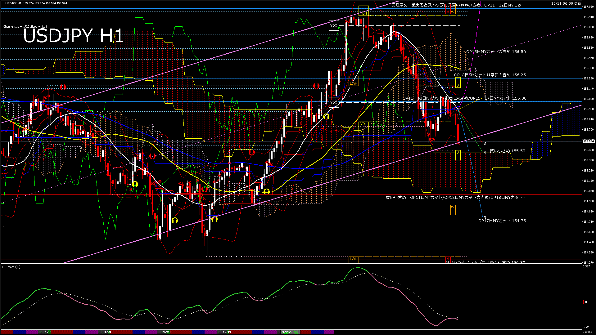 usdjpy60_20251211_220000-gif