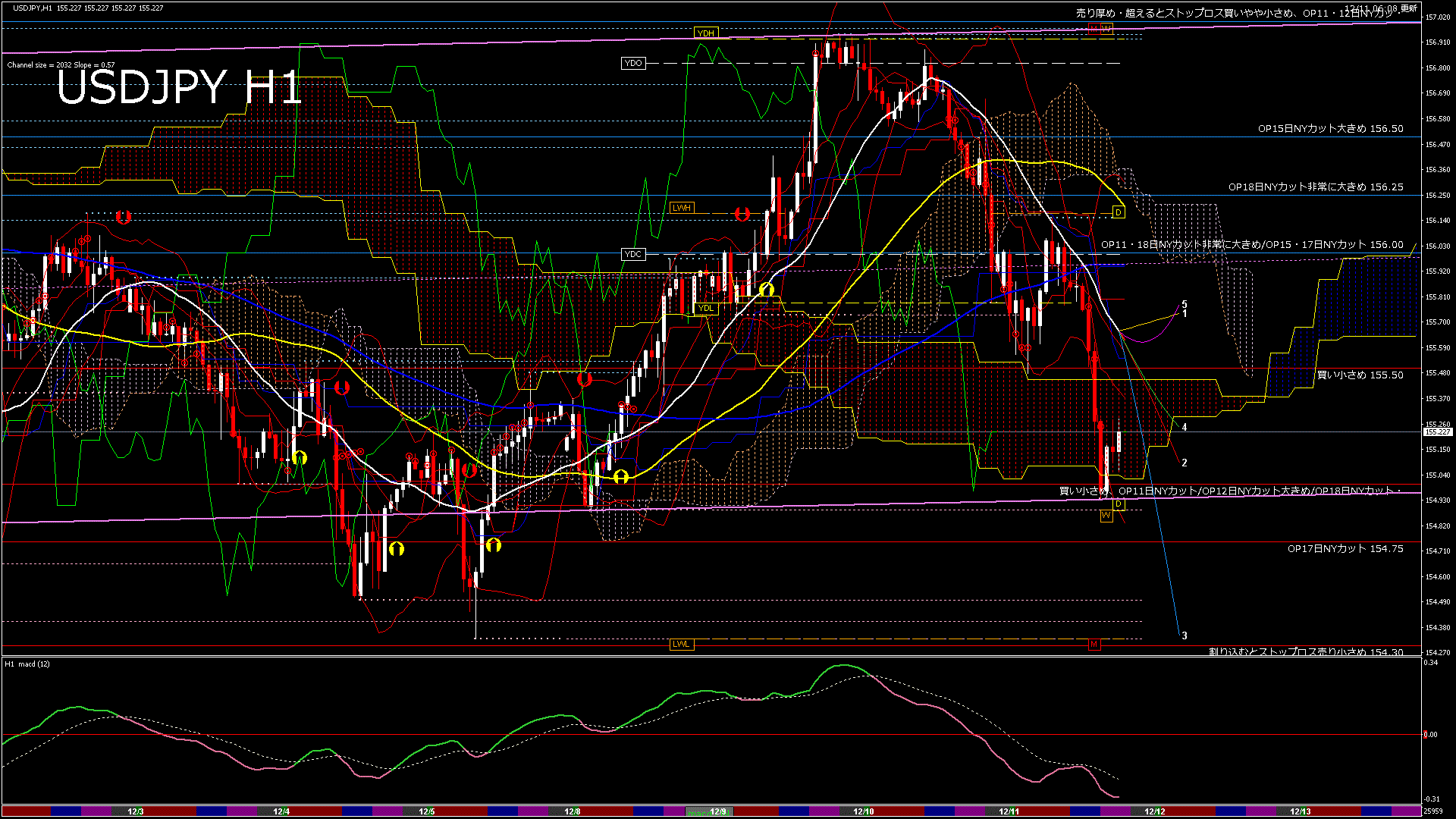 usdjpy60_20251212_030000-gif